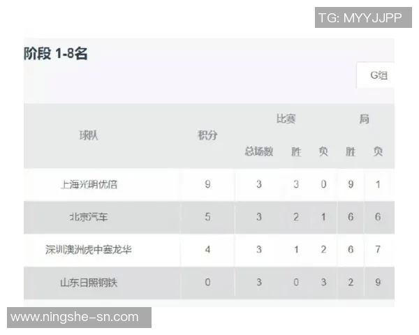 深圳排球队速度对比分析揭示球队潜力与发展方向