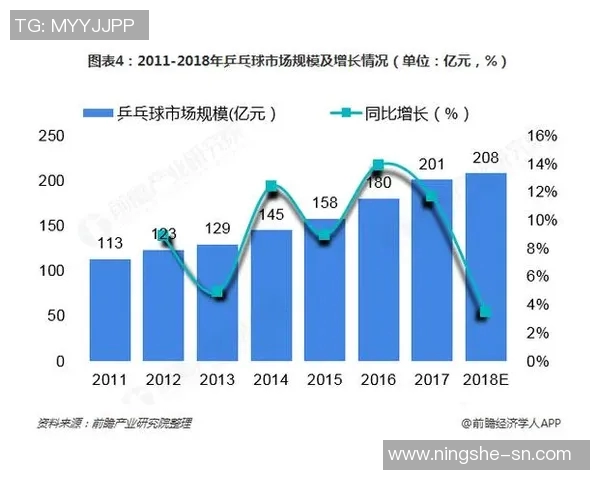 上海乒乓球队近期状态分析与未来发展方向探讨